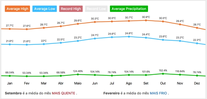 clima